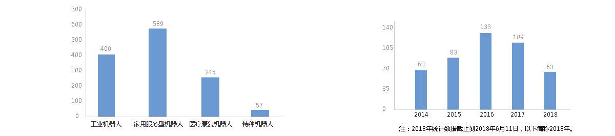 2015年A股上市相關(guān)機(jī)器人企業(yè)達(dá)到81家