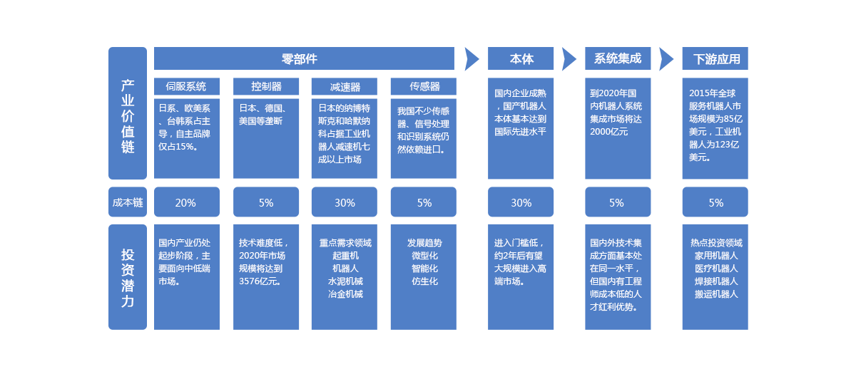 產(chǎn)業(yè)鏈投資機(jī)會(huì)