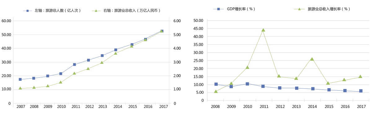 2000-2015年中國國內旅游總人次(億人次)
