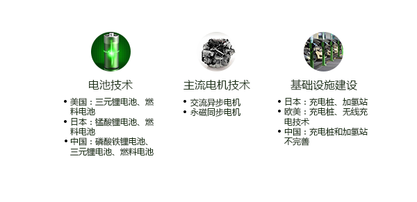 國(guó)內(nèi)外產(chǎn)業(yè)技術(shù)