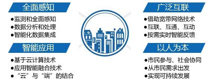 主要特點(diǎn)