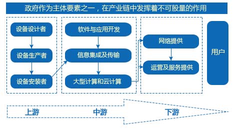 上下游結(jié)構(gòu)